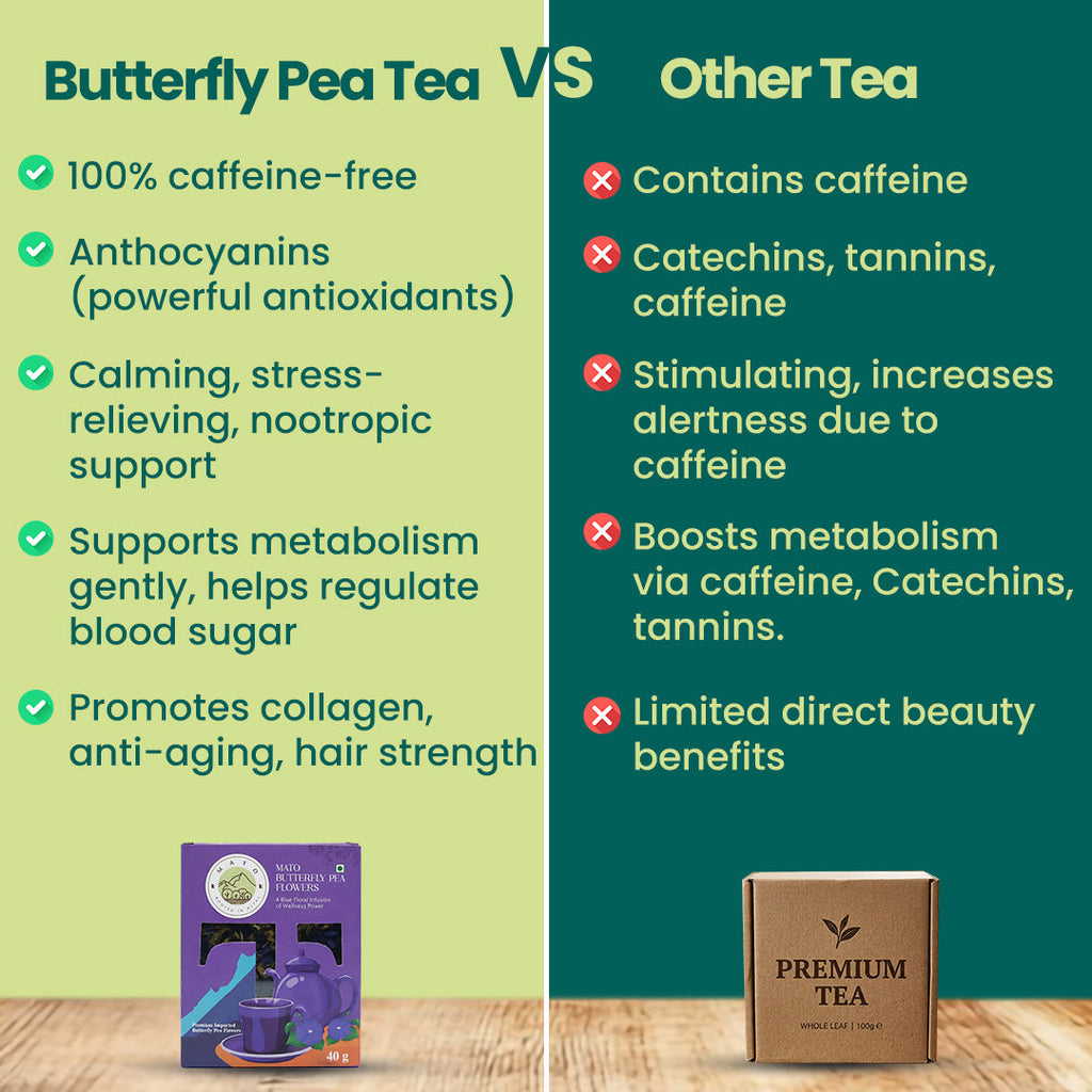 comparison with normal tea