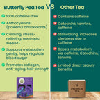 comparison with normal tea