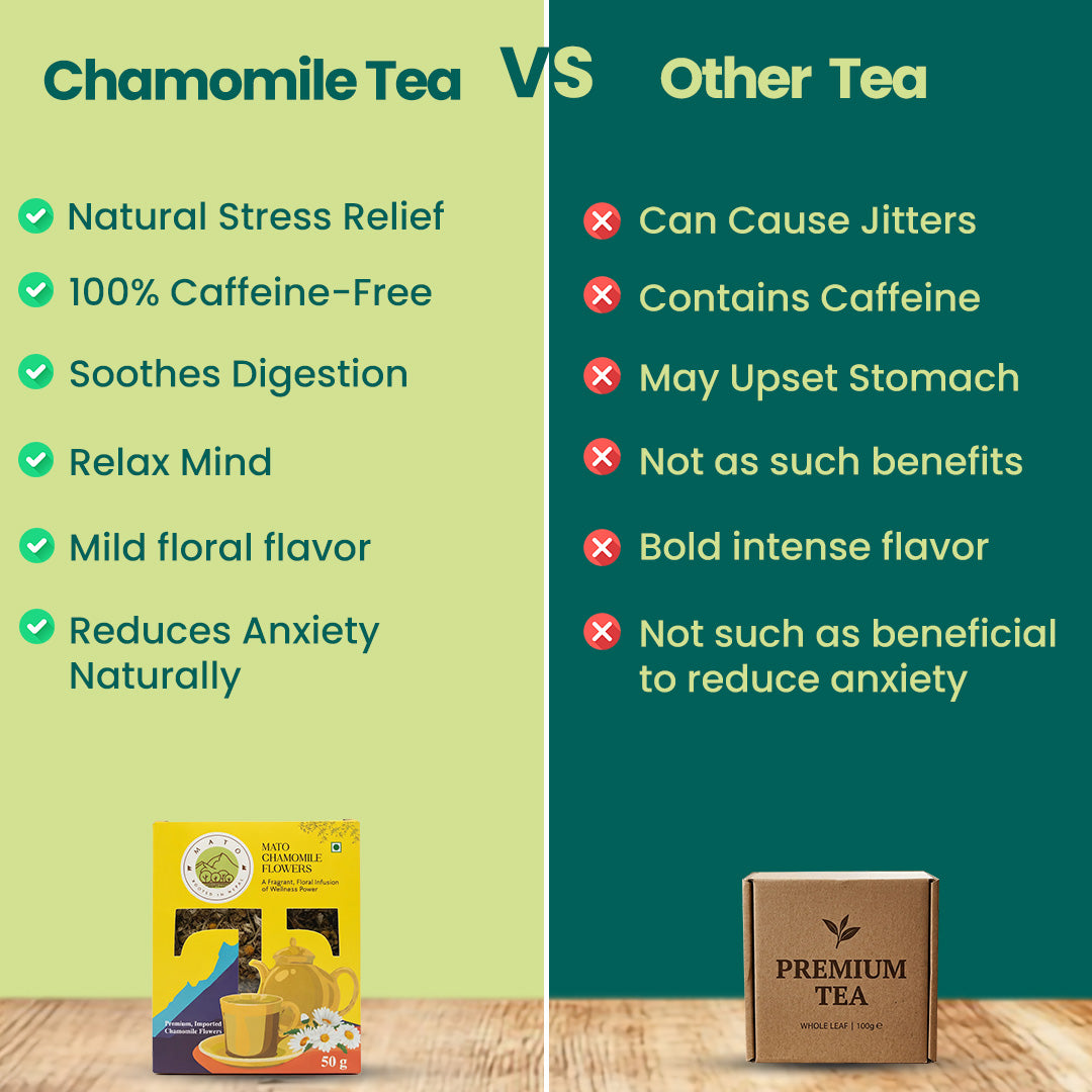 Chamomile tea box with chamomile flowers and tea cup