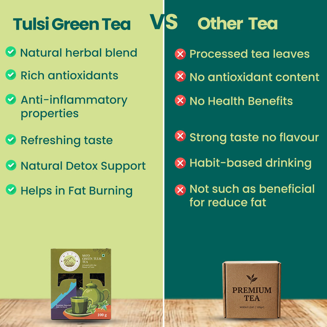 Mato Green Tulsi Tea why its good