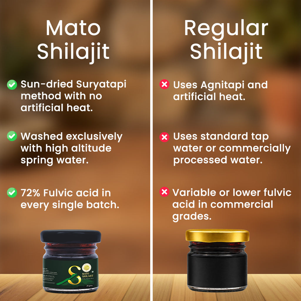Pure Himalayan Shilajit