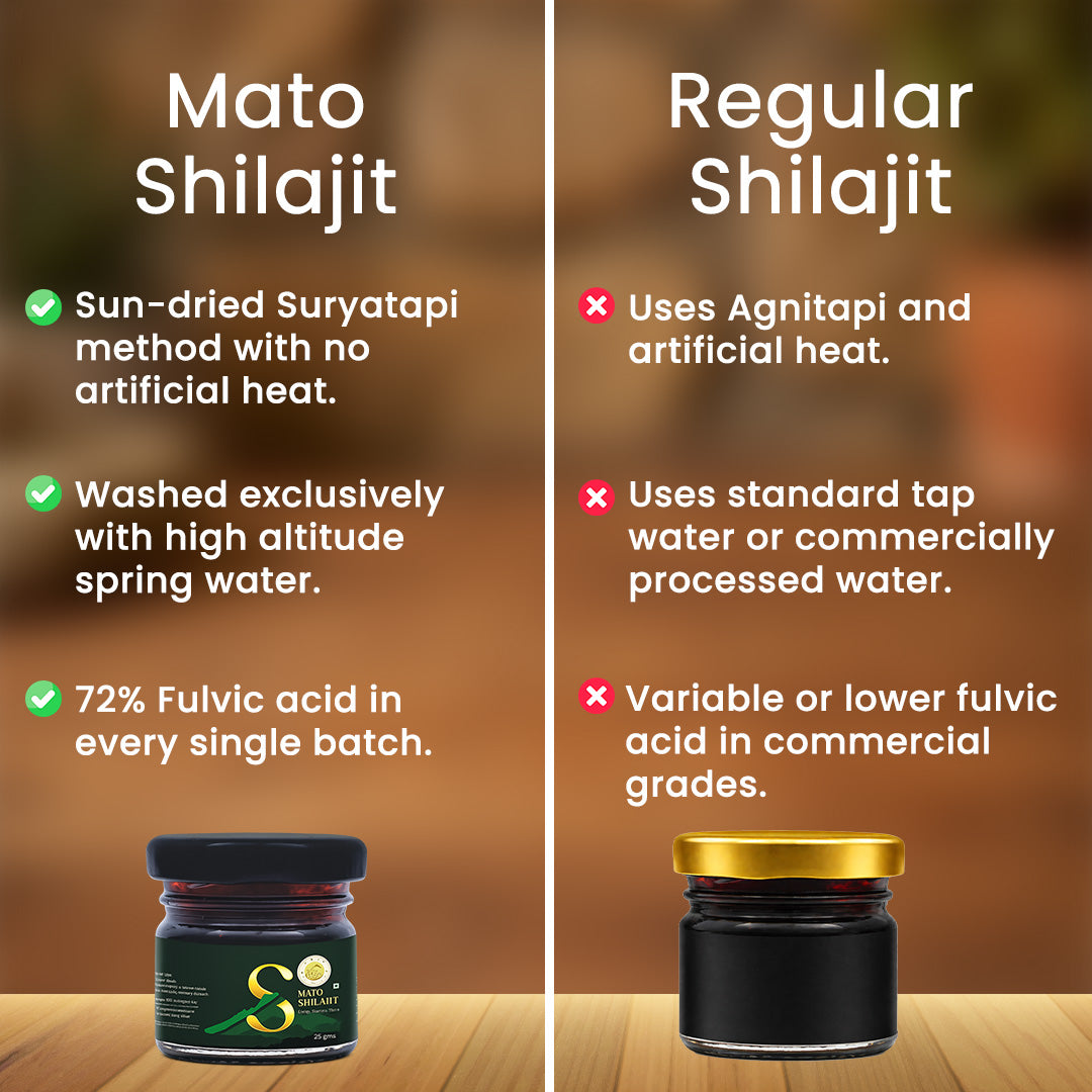 Pure Himalayan Shilajit